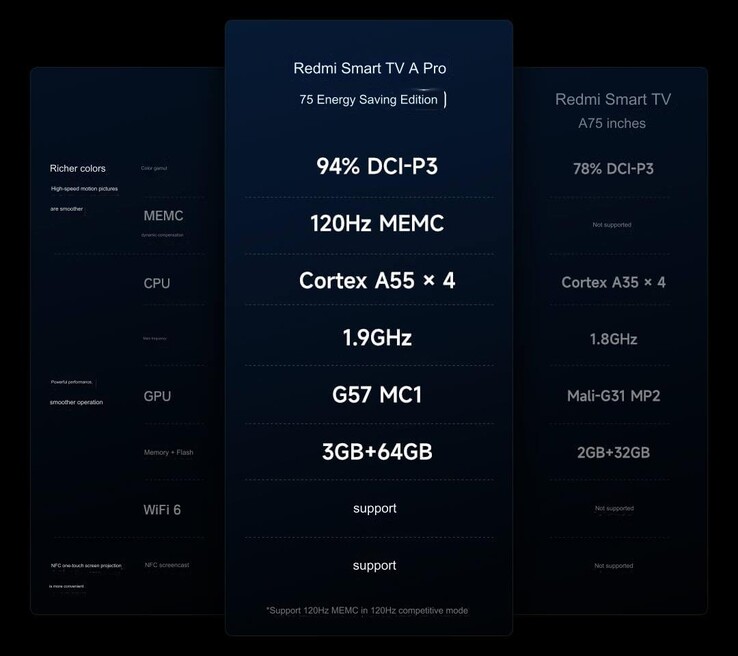 Especificações do núcleo (Fonte da imagem: Xiaomi - tradução automática)