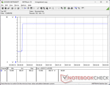 Prime95+FurMark estresse iniciado aos 10s