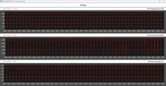 Métricas da CPU durante o loop do Cinebench R23