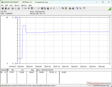 Prime95+FurMark estresse iniciado aos 10s