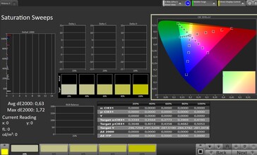 Saturação de cores (perfil: profissional, espaço de cores de destino: sRGB)