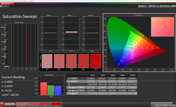 Saturação de cor (esquema de cores Padrão, temperatura de cor Padrão, espaço de cor alvo sRGB)