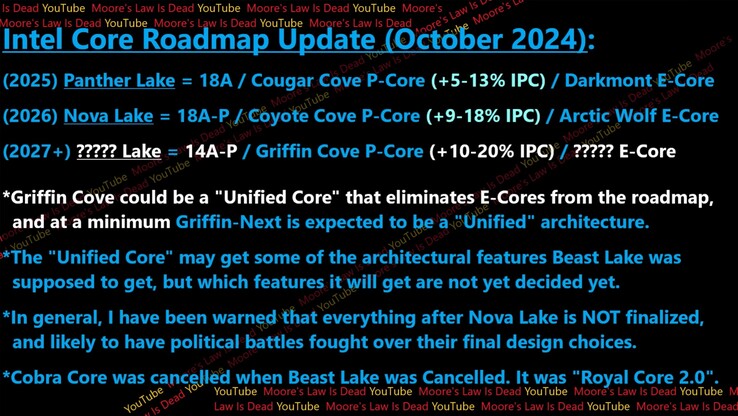 Vazamento do Intel Noval Lake e Griffin Cove. (Fonte da imagem: Moore's Law Is Dead)