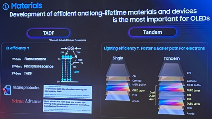 Soluções tandem e TADF da Samsung (Fonte da imagem: The Elec)