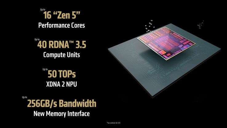 AMD Strix Halo Ryzen AI Max. (Fonte da imagem: AMD)