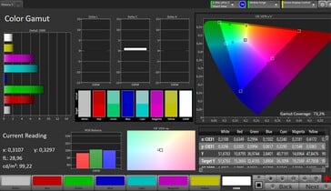 Espaço de cor CalMAN AdobeRGB - Modo de referência