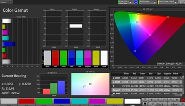 Espaço de cores (perfil: configurações de fábrica, destino: sRGB)