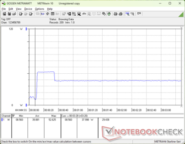 Prime95+FurMark estresse iniciado aos 10s