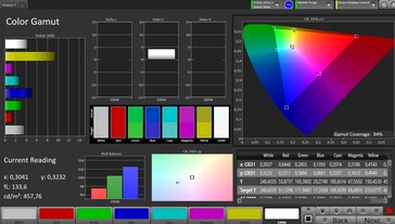 Espaço de cores CalMAN sRGB (perfil de cores padrão)