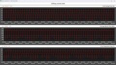 Métricas da CPU durante o loop do Cinebench R15 (modo normal)