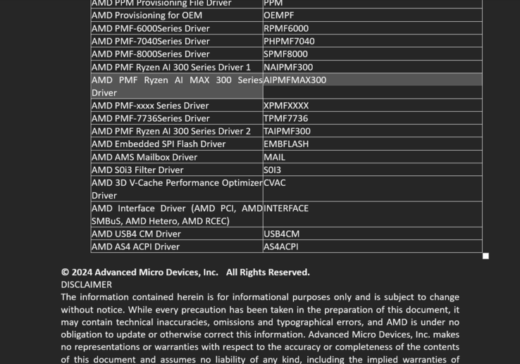 Ryzen AI Max 300 series mencionado nas notas de lançamento do driver do chipset (Fonte da imagem: AMD/Asus)