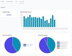 Monitoramento em tempo real no NethSecurity 8.3 (Fonte da imagem: NethServer Community)