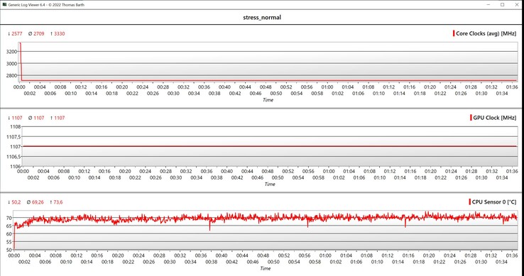 Teste de estresse de dados da CPU/GPU