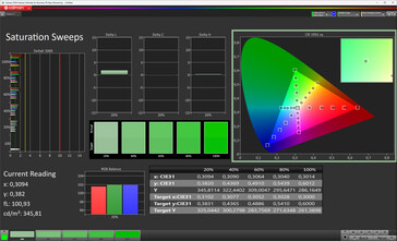 Saturação de cores na tela interna (perfil: Natural, espaço de cores de destino: sRGB)