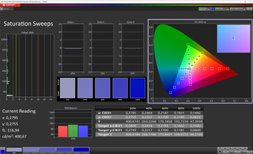 Saturação de cores (perfil: Natural, espaço de cores de destino: sRGB)