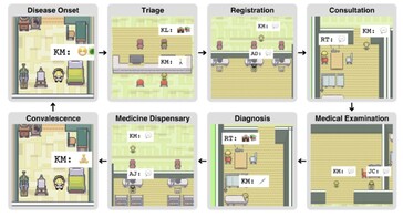 Todos os estágios de um paciente doente são simulados, do diagnóstico ao tratamento e à recuperação. (Fonte: Universidade de Tsinghua)