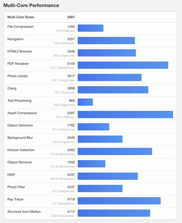 (Fonte da imagem: Geekbench)