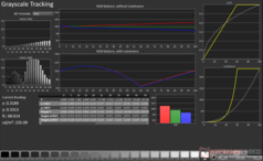 Rastreamento de tons de cinza em HDR em APL10