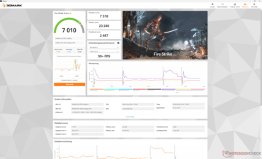 Fire Strike (Modo de desempenho)