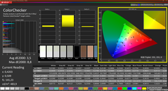 Verificador de cores