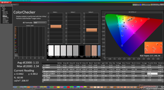 ColorChecker (modo Vivid)