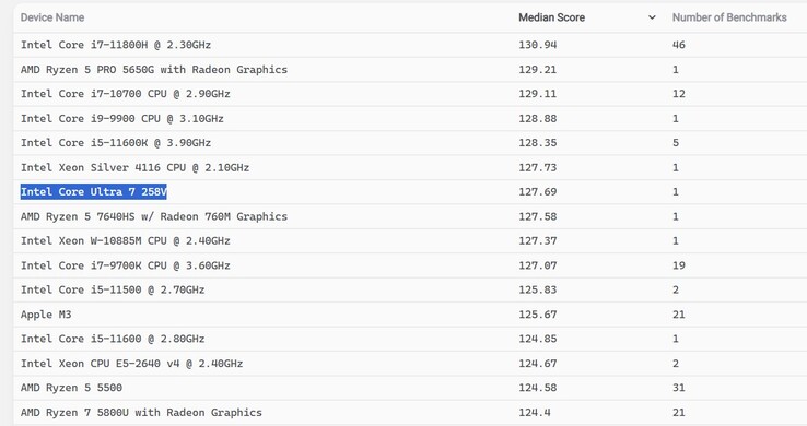 Pontuação do Intel Core UIltra 7 258V Blender (fonte da imagem: Blender)