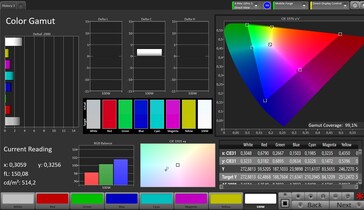 Espaço de cores (perfil: Vivid, espaço de cores de destino: P3)