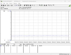 Consumo de energia do nosso sistema de teste durante a operação inativa