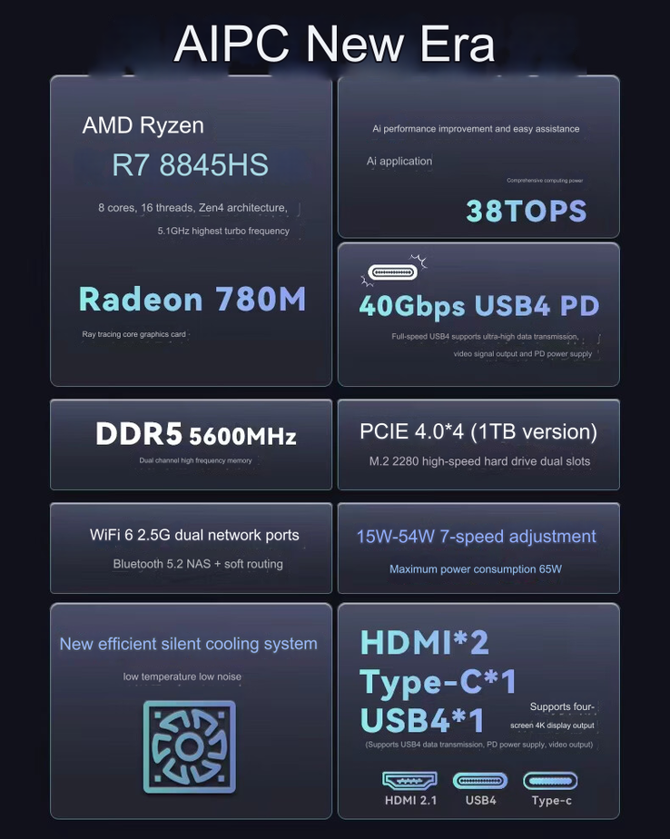 Principais destaques do mini PC (Fonte da imagem: Jd.com [tradução automática])