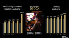 O AMD Ryzen 5 9600X foi testado antes do lançamento (fonte da imagem: AMD)