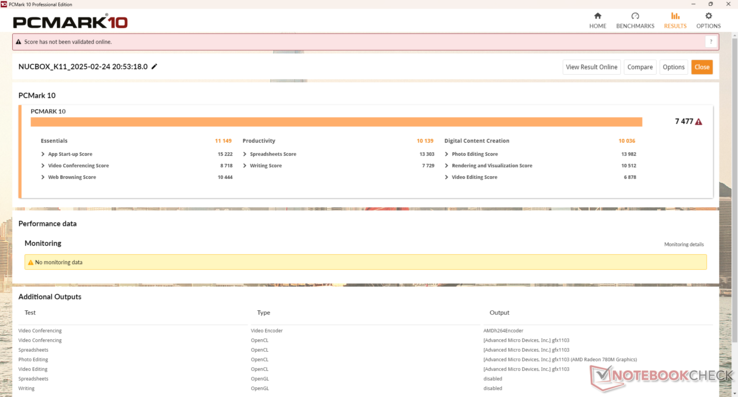 Os resultados do PCMark ainda são muito competitivos em relação aos modelos Zen 5 mais recentes