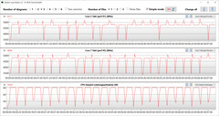 Loop CB15 (Turbo)