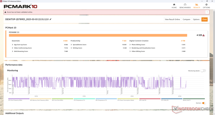 Os resultados do PCMark são inferiores aos da maioria dos concorrentes, provavelmente devido ao desempenho inferior da CPU mencionado acima