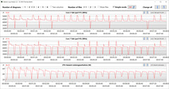 Loop CB15 (silencioso)