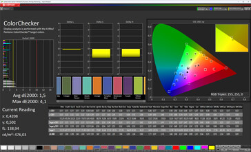 Precisão de cores na tela externa (Perfil: Profissional, Padrão; Espaço de cores alvo: sRGB)