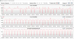 CB15 Loop (Overboost)