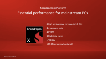 Especificações do Qualcomm Snapdragon X (fonte da imagem: Qualcomm)