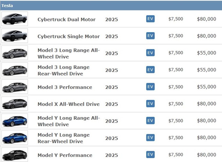 O IRS lista o Cybertruck de motor único na lista de veículos de 2025 elegíveis para crédito fiscal