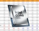 O Intel Core Ultra 9 285K está no topo da série de CPUs Arrow Lake. (Fonte da imagem: Intel, 3DCenter, editado)