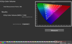 Volume de cores HDR ICtCp: 7,8 MDC