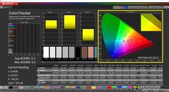 CalMAN ColorChecker (perfil: Nativo, espaço de destino de cor: P3)