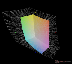 vs. Adobe RGB: 43,3% de cobertura