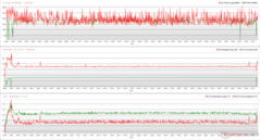 Clocks da CPU/GPU, temperaturas e variações de energia durante o estresse do The Witcher 3 1080p Ultra