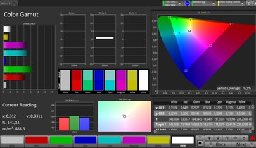 Espaço de cores CalMAN AdobeRGB