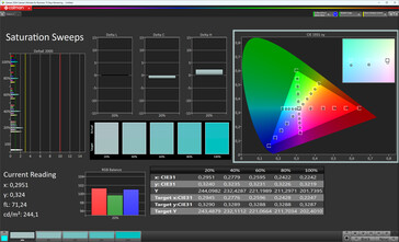 Saturação de cor (esquema de cores original color Pro, temperatura de cor quente, espaço de cor alvo sRGB)