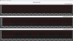 Métricas da CPU durante o loop do Cinebench R15 (modo silencioso)