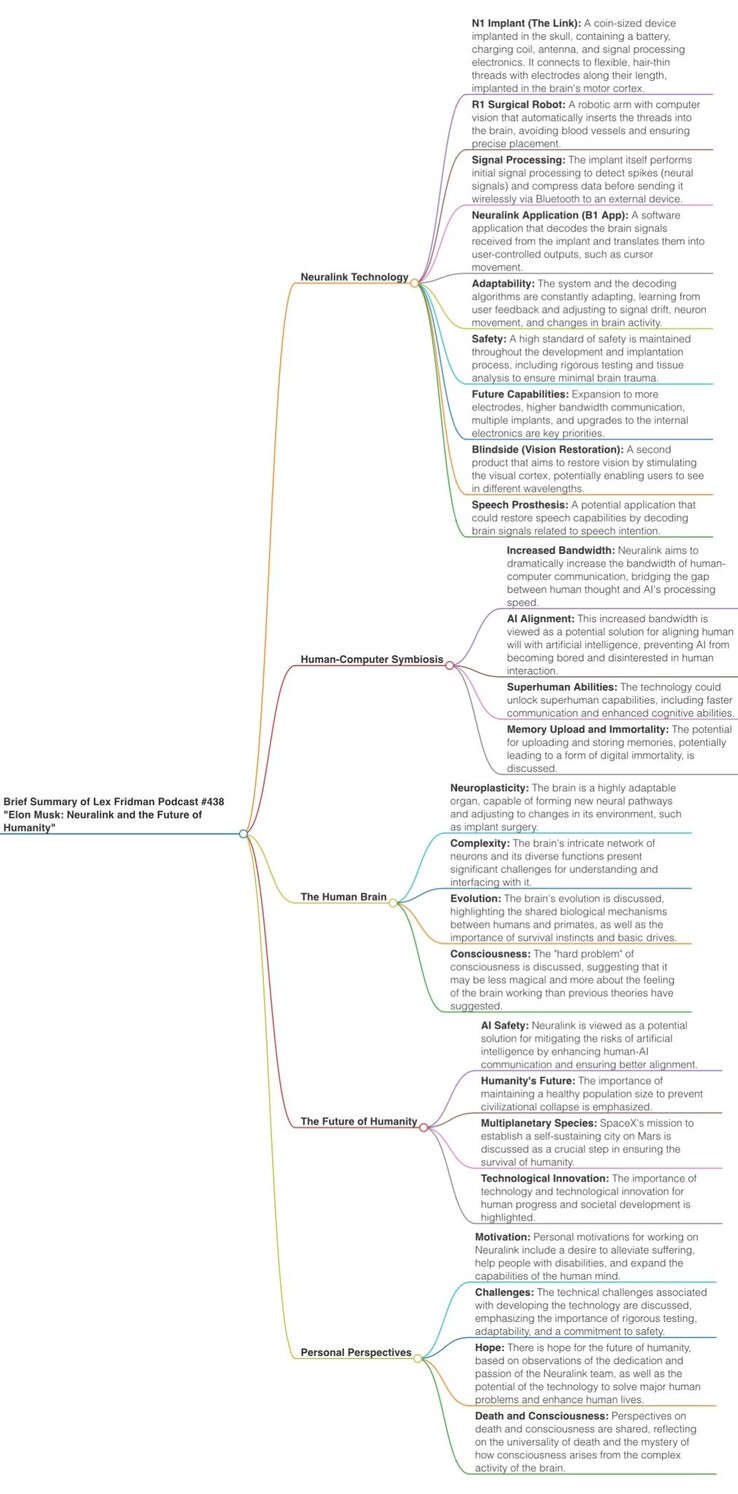 Uma recapitulação da entrevista da equipe da Neuralink (Fonte da imagem: Mind Branches)