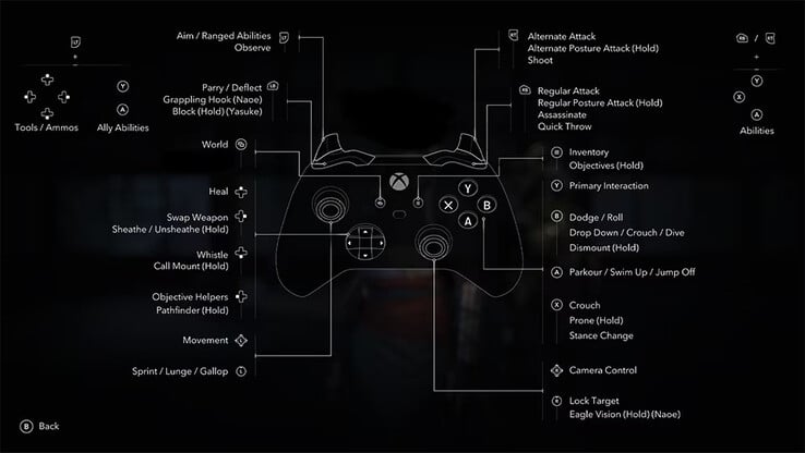 Layout do controle de Assassin's Creed Shadows