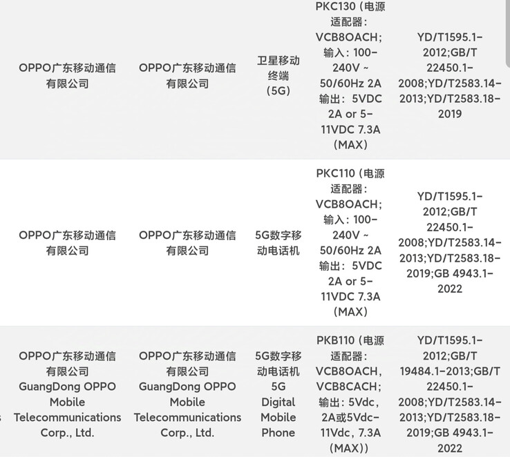 O Find X8 (PKB110), o X8 Pro (PKC110) e o X8 Pro Satellite Edition (PKC130) supostamente estão registrados no banco de dados 3C. (Fonte: Digital Chat Station via Weibo)