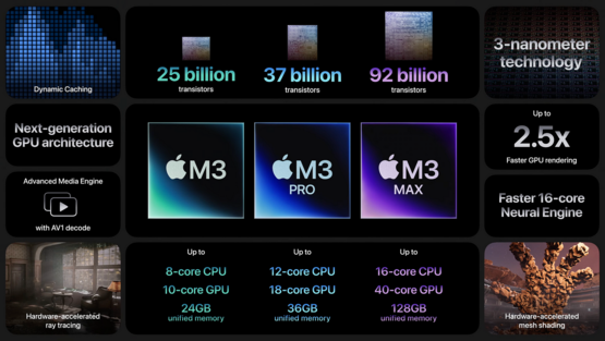 Apple revelou a família M3 de SoCs em outubro do ano passado. (Fonte: Apple)